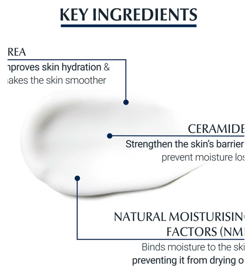 Eucerin Urea Repair 5% Immediate + 48H Relief Hand Cream for Dry Skin 75ml